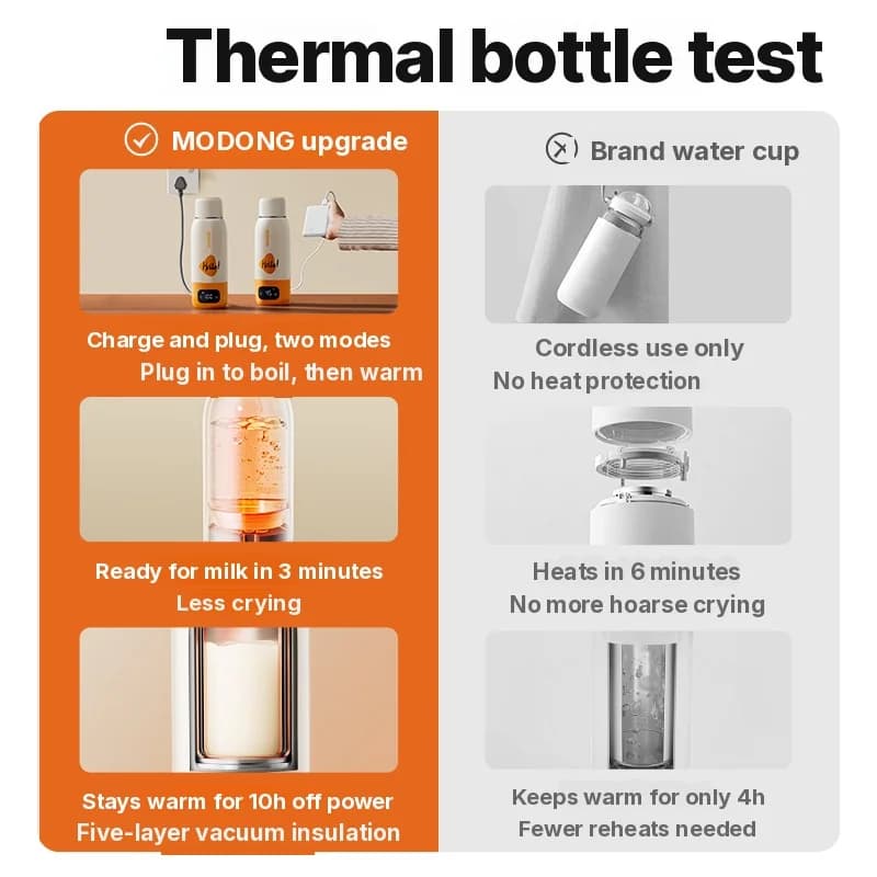 Prenosna grelna skodelica za otroško mlečno formulo 550ml, z električnim priklopom in brez kabla