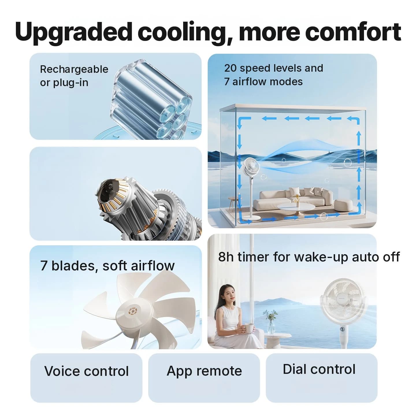 Namizni ventilator za kroženje zraka z glasovnim upravljanjem in oscilacijo