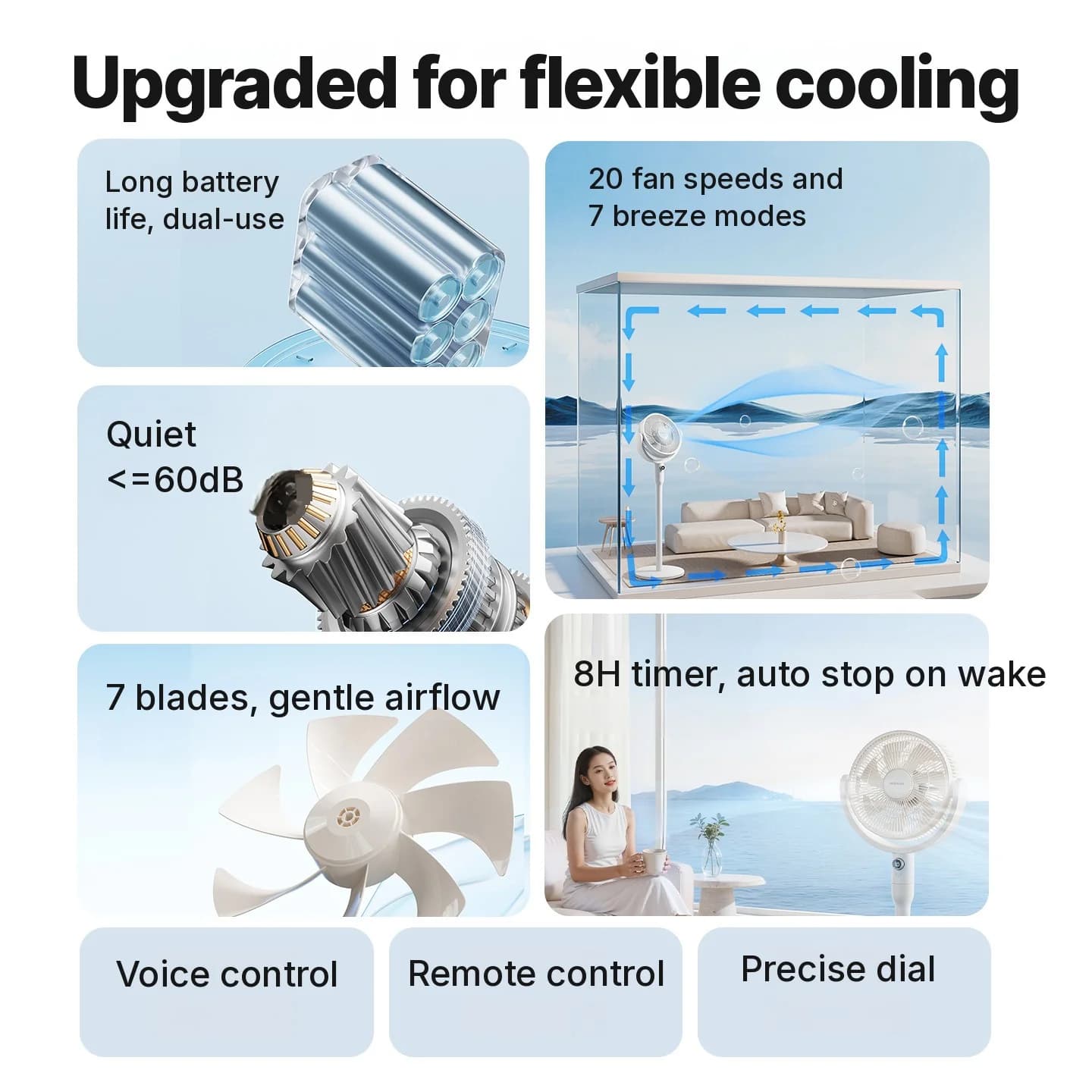 Namizni ventilator za kroženje zraka z glasovnim upravljanjem in oscilacijo